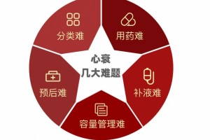 「强心利尿扩血管」三板斧真的过期了吗