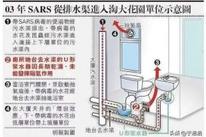 巴黎非饮用水体系测出新冠病毒用水还安全吗