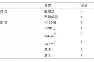 细说老烂腿必看