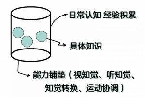 怎么培育孩子的专心力2个专心力练习小游戏让学习更高效